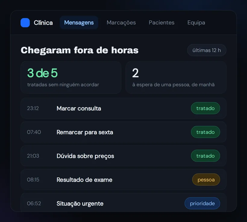 Triagem de mensagens