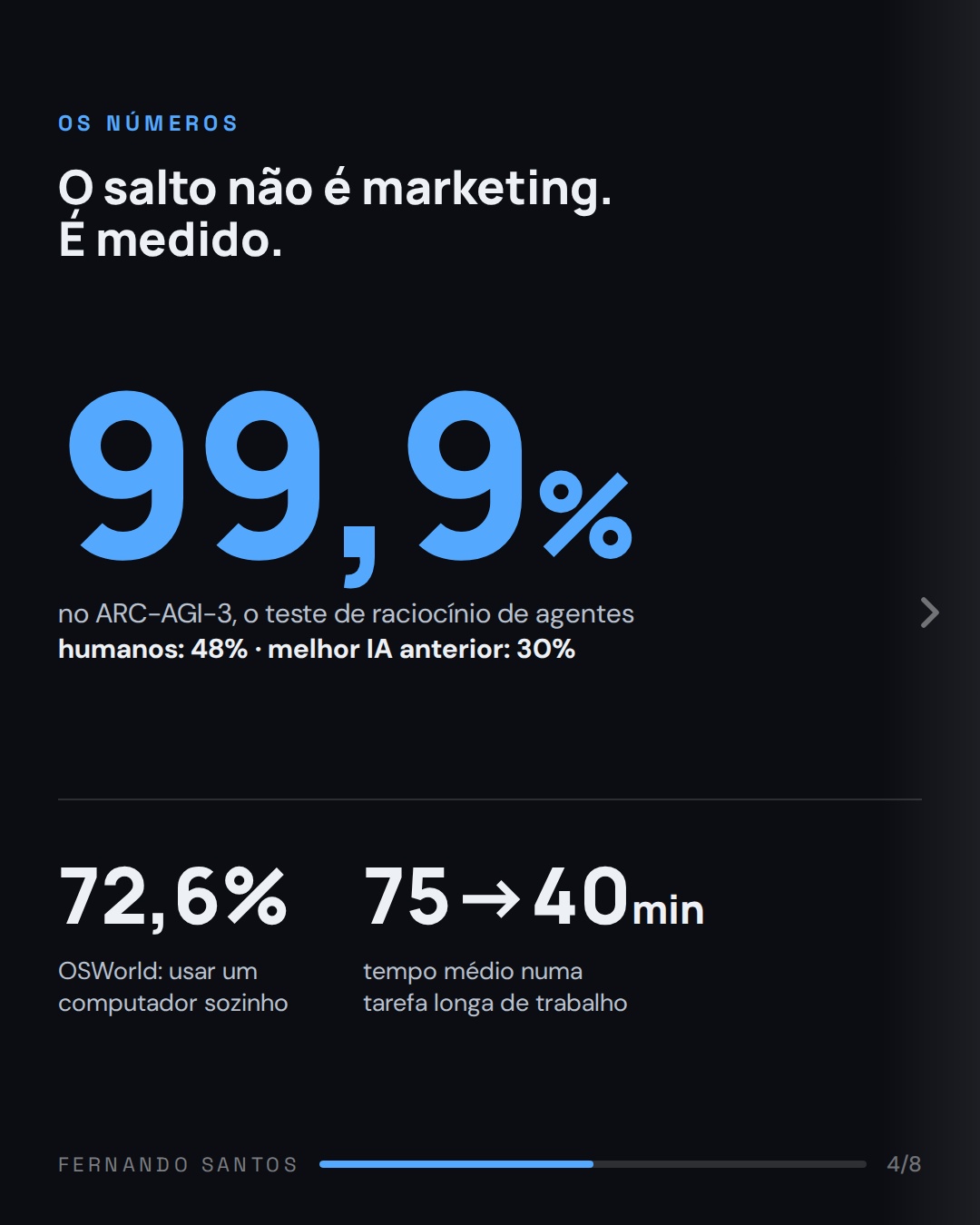 Os números